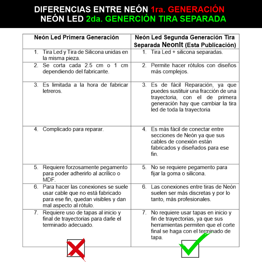 Tira Led Neon Segunda Generacion Dividida 20 Metros
